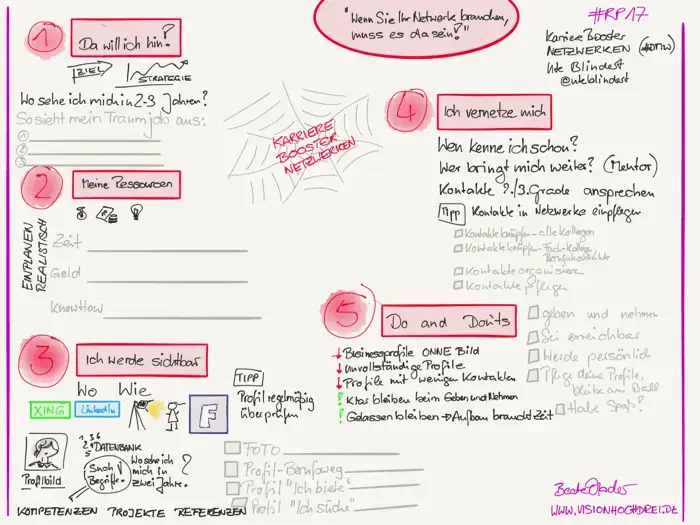 Sketchnote Beate Mader