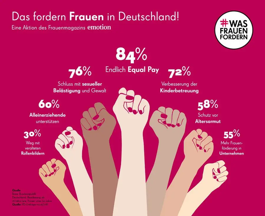 was-frauen-fordern