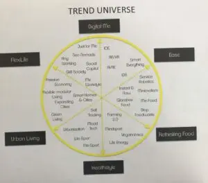 Trend Universum #DMWmuc Academy