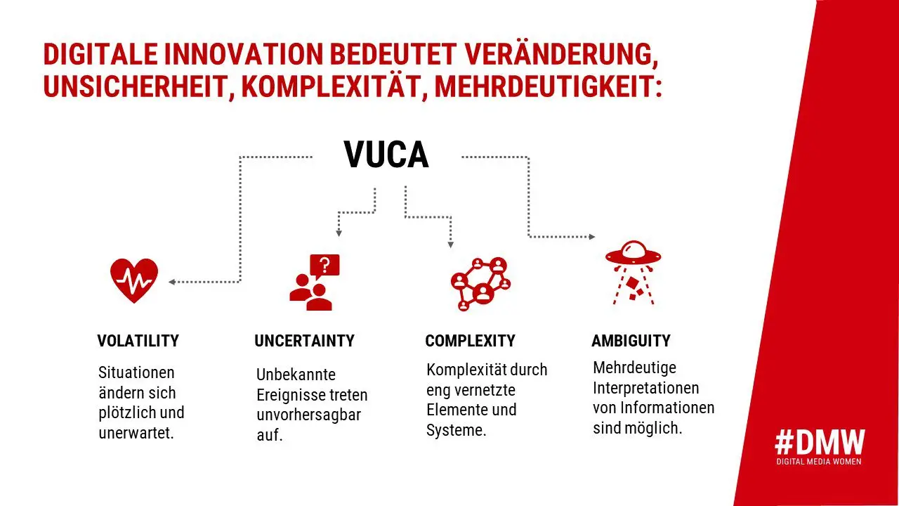 Vielfalt sichtbar machen - Diversity als gesellschaftliche Aufgabe - DMW / Digital Media Women