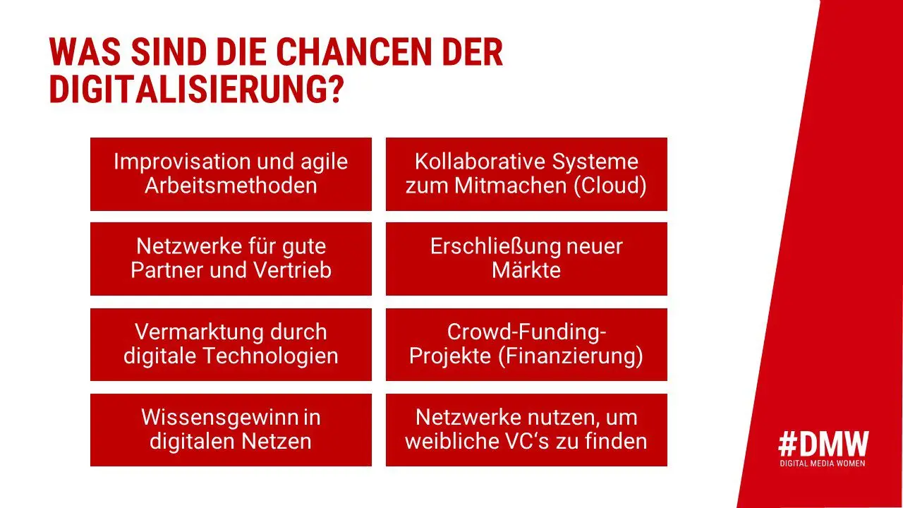 Chancen der Digitalisierung Digital Media Women