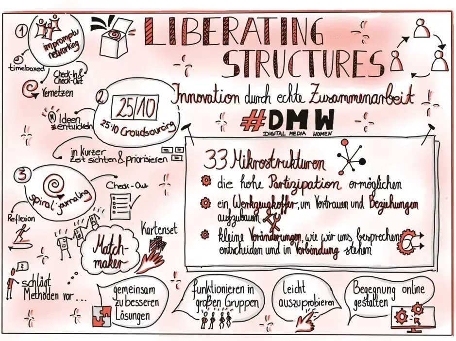 Scetchnote Liberating structures von Sara_Parr