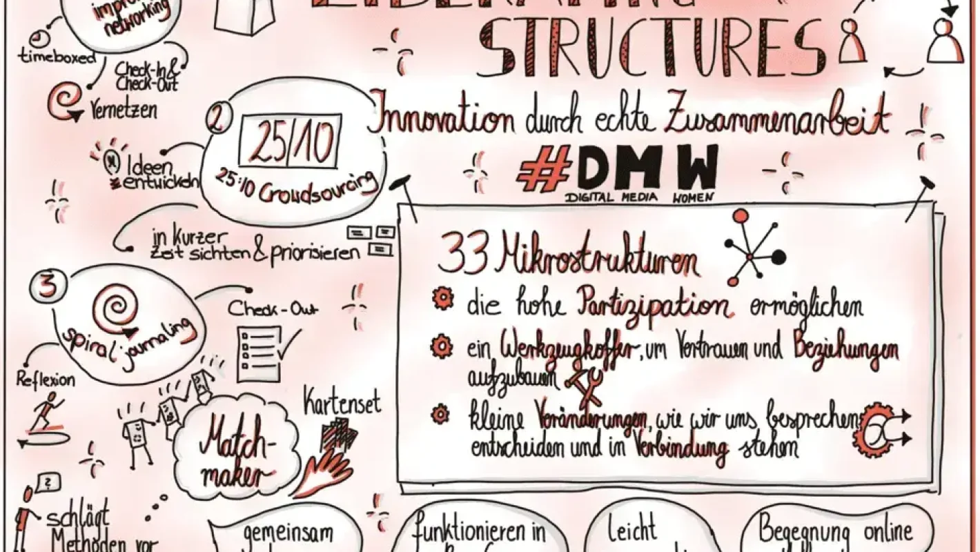 Scetchnote Liberating structures von Sara_Parr