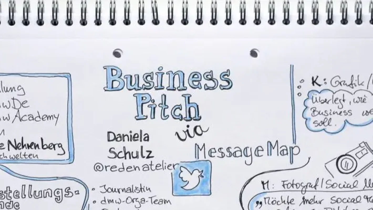 academy_in_drei_Schritten_zum_perfekten_Business-Pitch