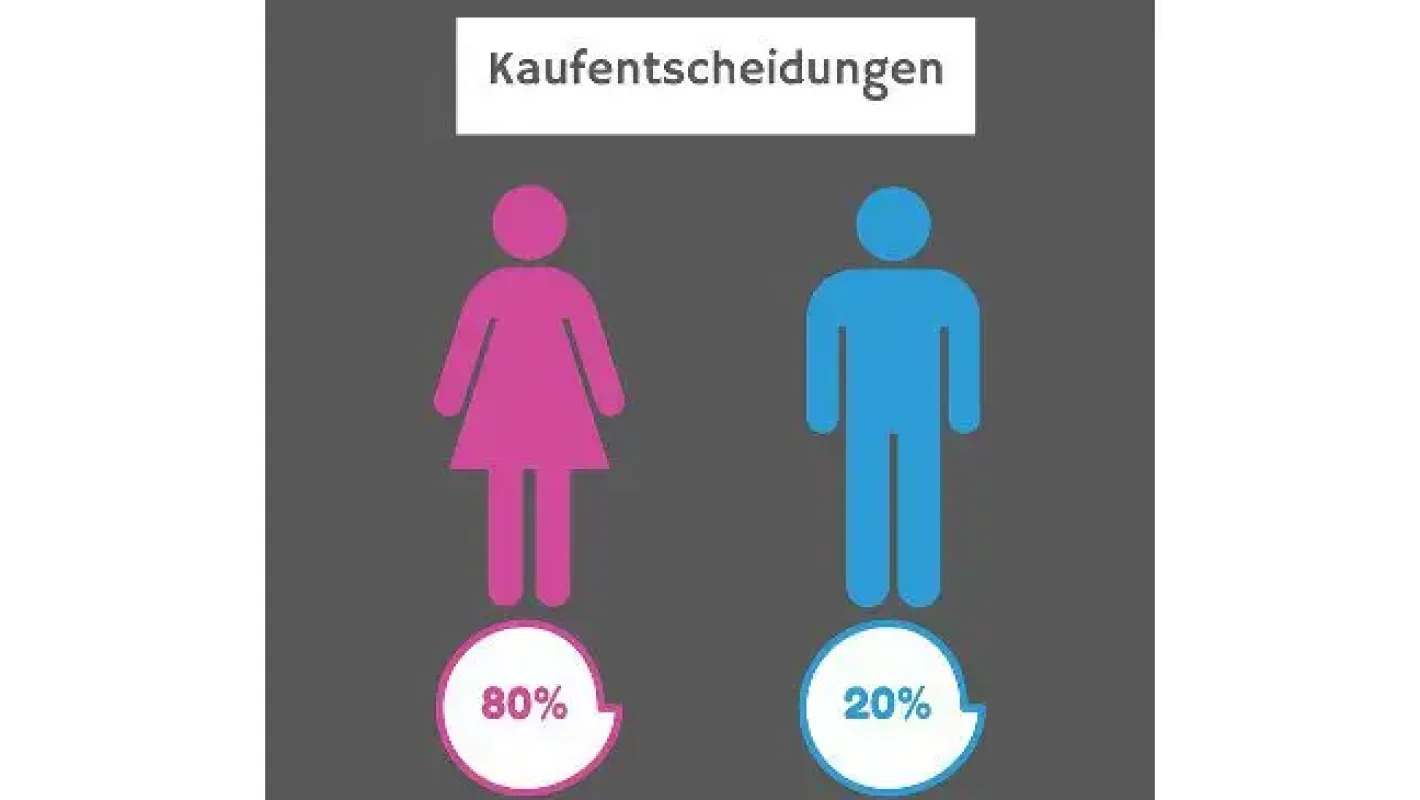 dmw_Frauen_kaufen_anders